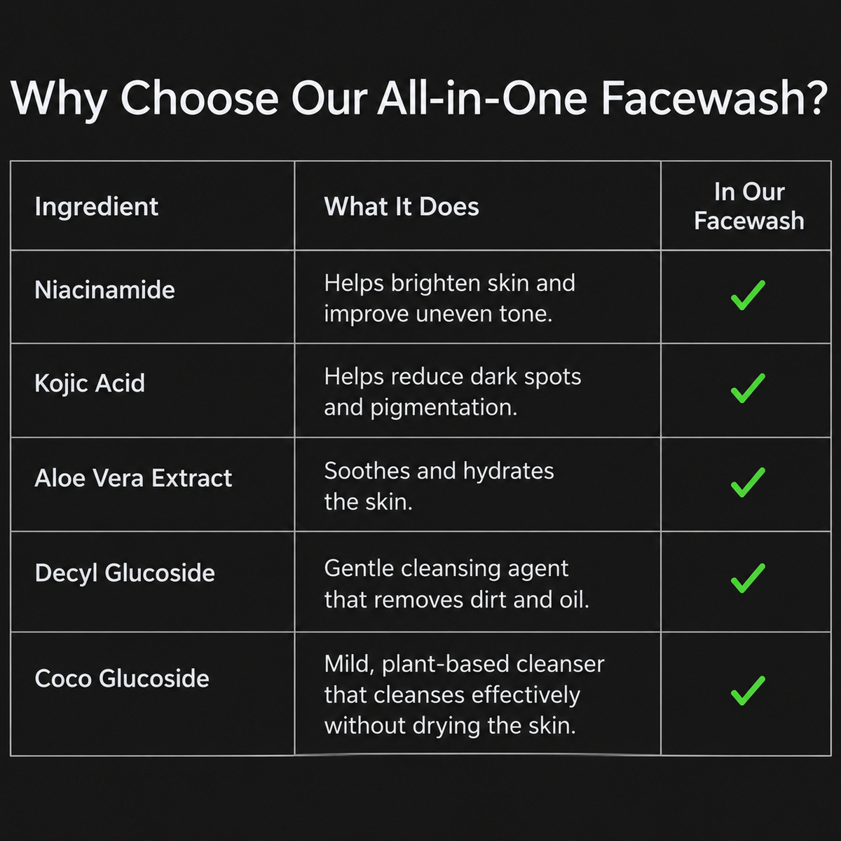 All-IN-1 Facewash Pack of 3